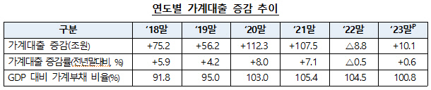 <금융위원회 제공>